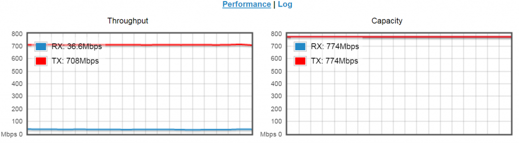 AirFiber 24 GHz