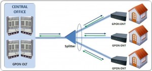 Fibra Óptica MikroTik