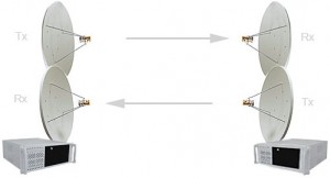 MikroTik Wireless Engineer