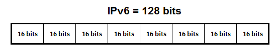 IPv6