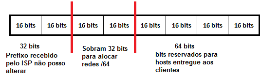 IPv6