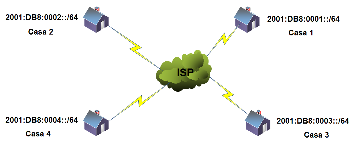 IPv6-5