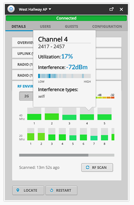 Wi-Fi Fraco