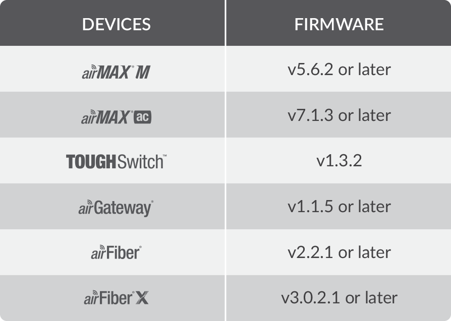 Vírus em Rádios Ubiquiti