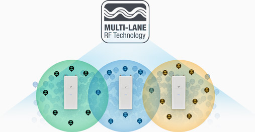 unifi controller v5 b