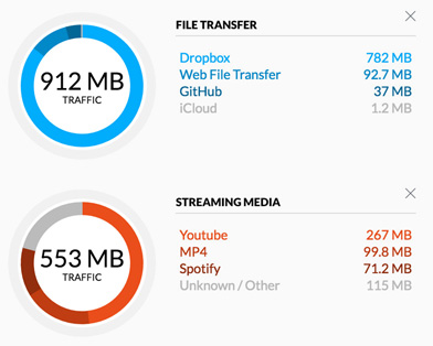 unifi controller v5 h