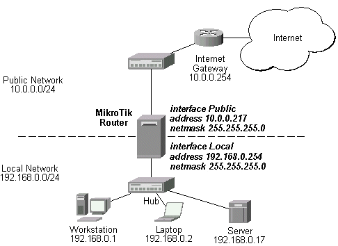Firewall MikoTik