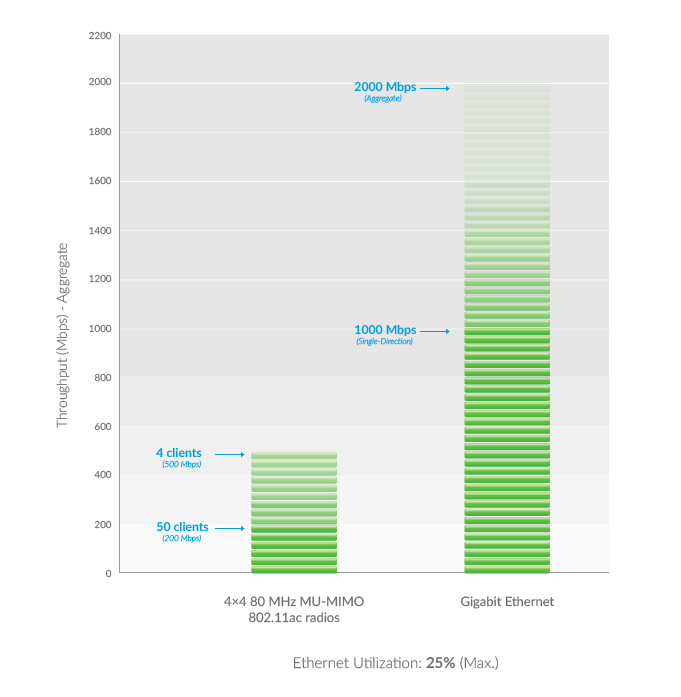 03-How-Wireless-Measures-Up-img2