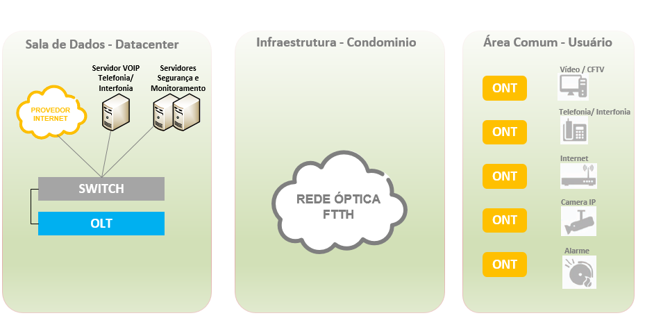 Redes FTTH