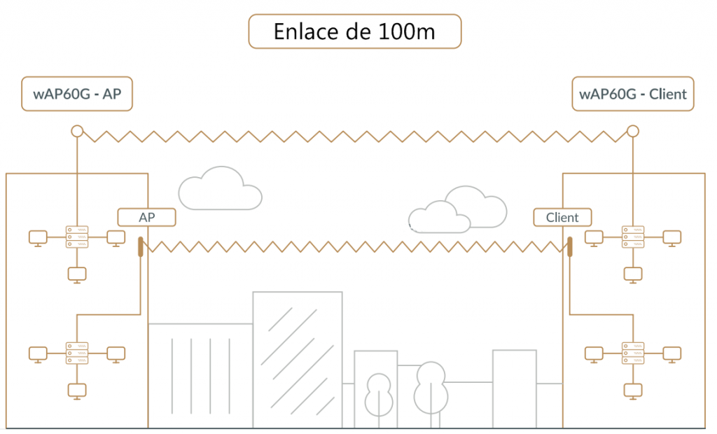 MikroTik Wireless wAP60G
