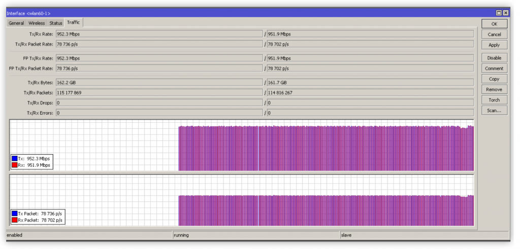 MikroTik Wireless wAP60G 5