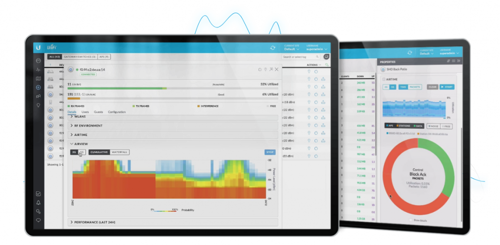 UniFi AC SHD