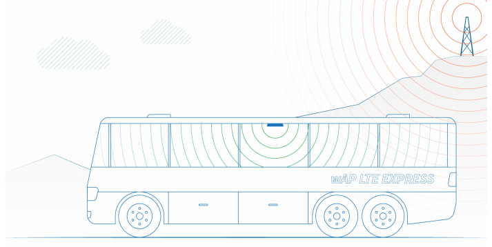 LTE MikroTik