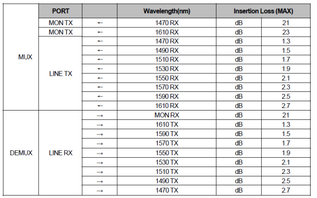 CWDM MikroTik