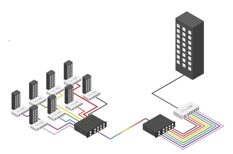 CWDM MikroTik