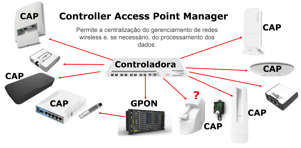 Wi-Fi MikroTik