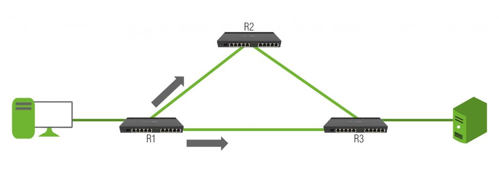 MiroTik OSPF