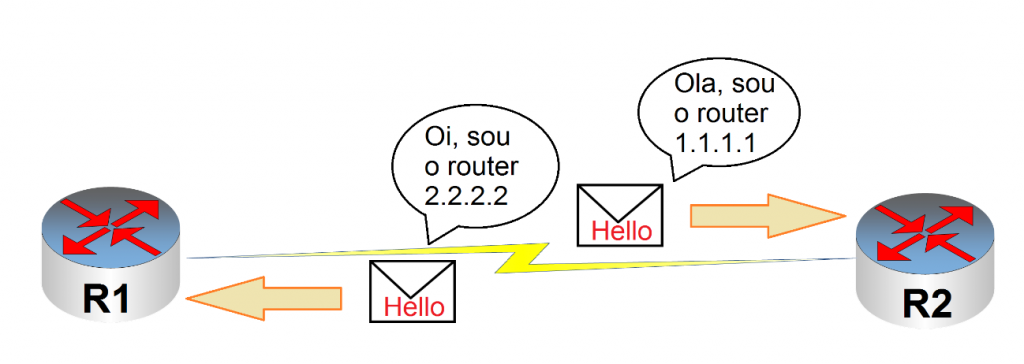 Roteamento OSPF por que é interessante aplicar? - Blog ENTELCO TELECOM