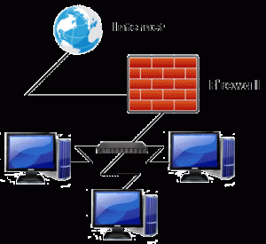 Firewall MikroTik