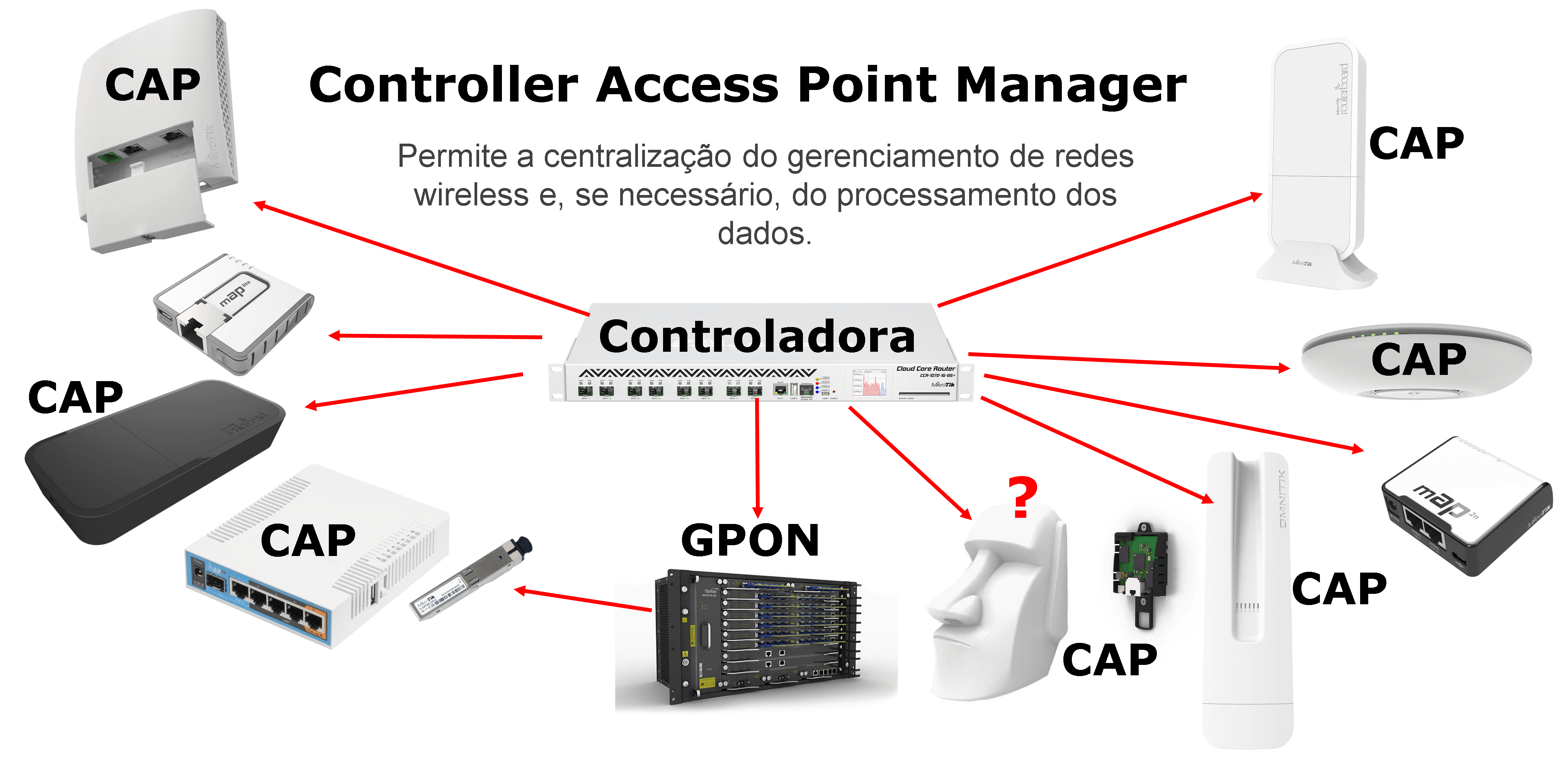 Mikrotik уровень сигнала wifi. Консоль управления mikrotik. Mikrotik подключить к wifi. Mikrotik таблица мощности wifi. Mikrotik 3 порта wifi.