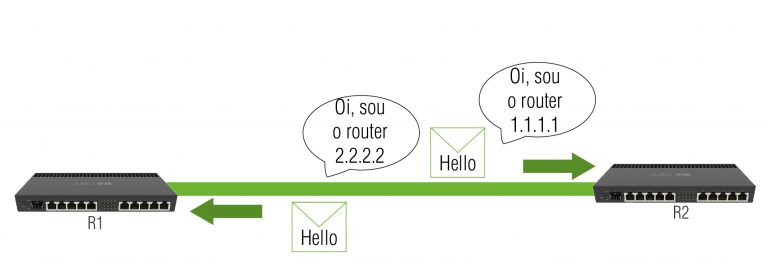 Roteamento MikroTik - Estático ou OSPF? - Blog ENTELCO TELECOM